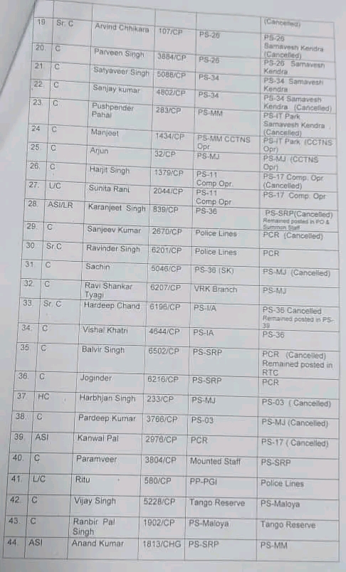  Chandigarh Police Transfers