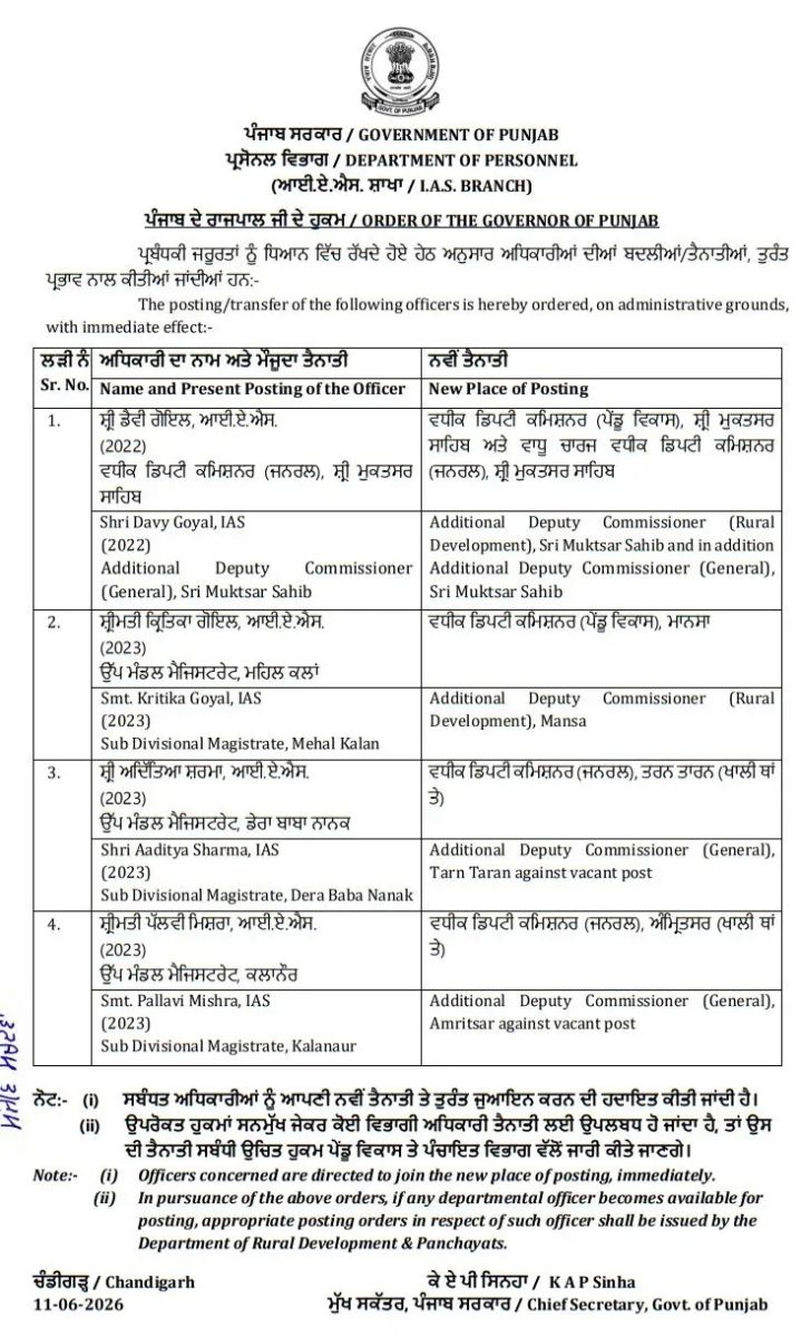 Punjab 34 IAS-PCS Gets New Charges Administrative reshuffle