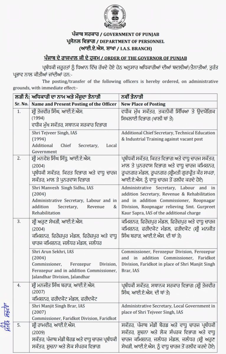 7 IAS Transfer in Punjab