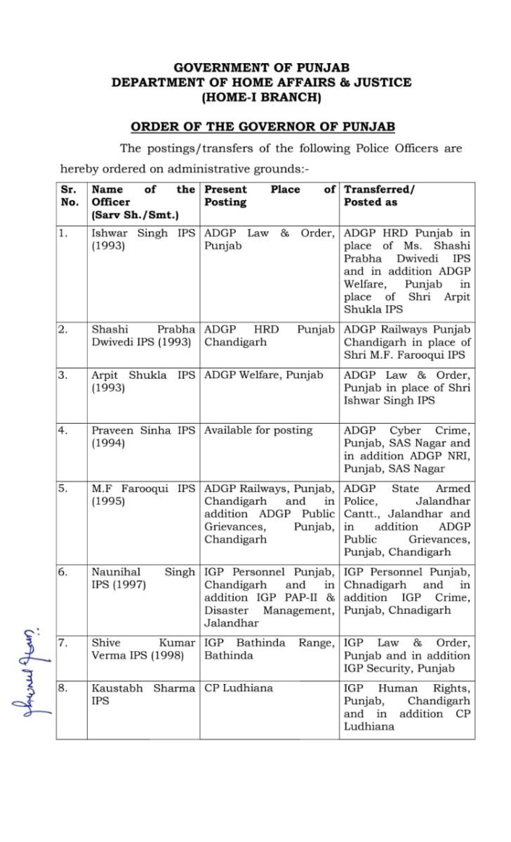 पंजाब सरकार ने कर दिए पुलिस अधिकारियों के तबादले, देखें किसे क़हां  भेजा