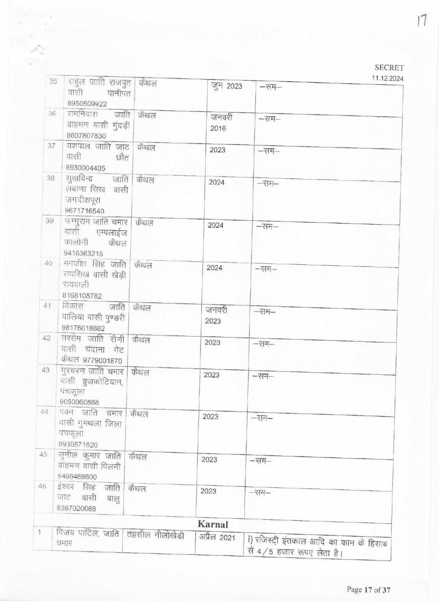 List of corrupt Patwaris in Haryana