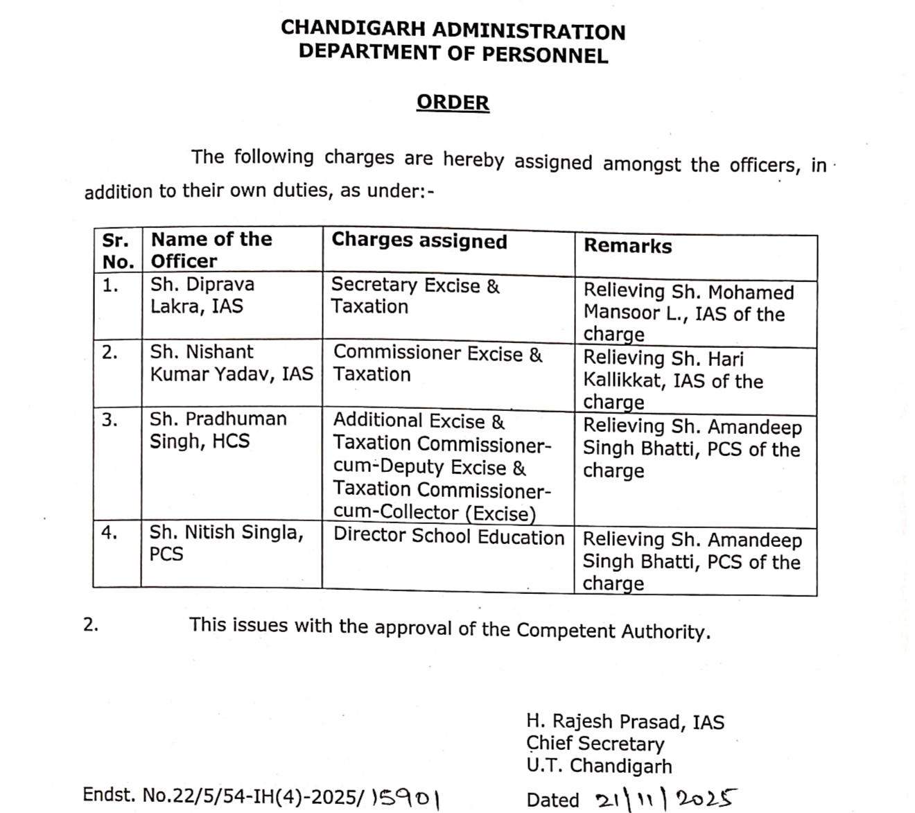 Major Administrative Reshuffle in Chandigarh Administration