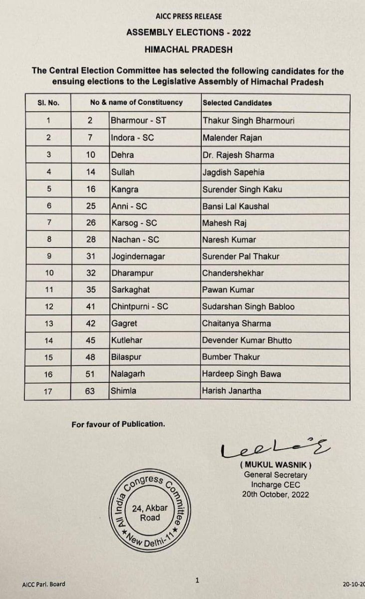 Himachal Pradesh Assembly Elections 2022