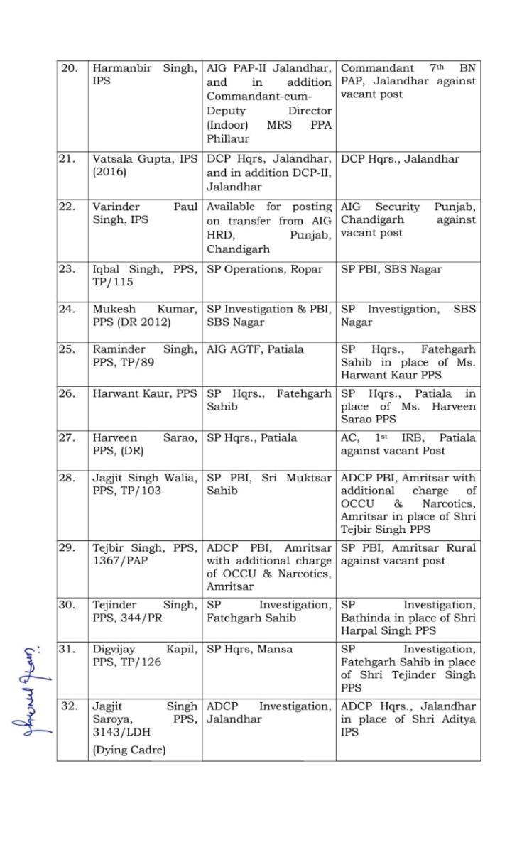 पंजाब सरकार ने कर दिए पुलिस अधिकारियों के तबादले, देखें किसे क़हां  भेजा