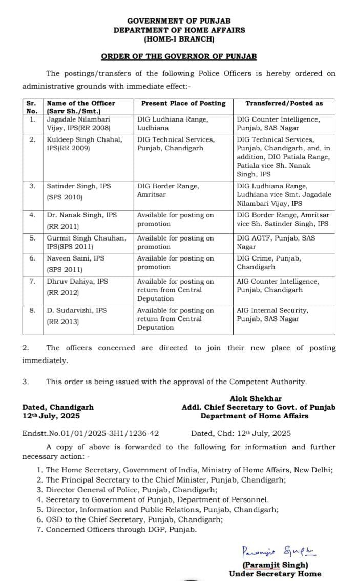 Punjab Police Transfer