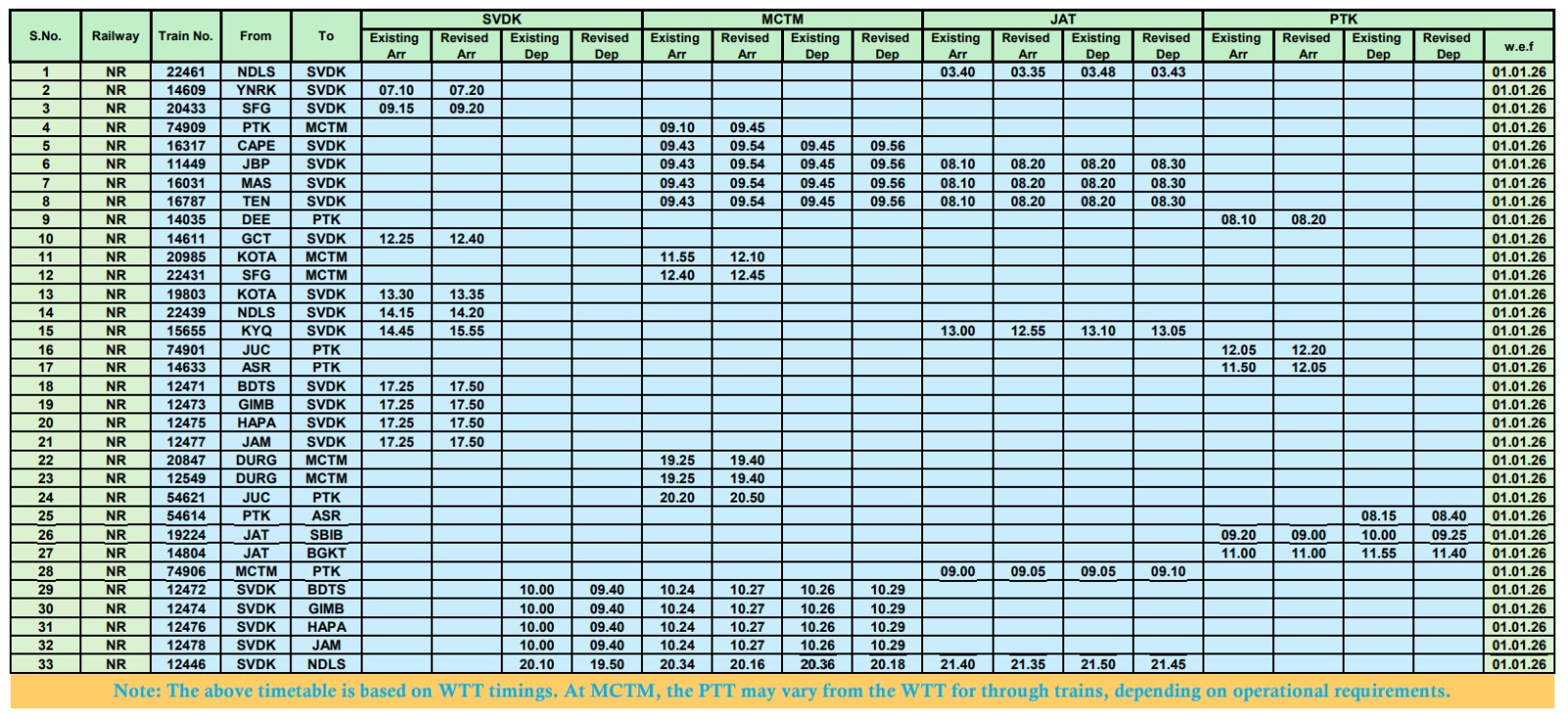 Train schedules in the Jammu division have been changed