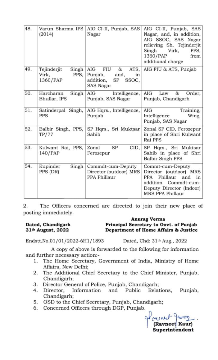 पंजाब सरकार ने कर दिए पुलिस अधिकारियों के तबादले, देखें किसे क़हां  भेजा