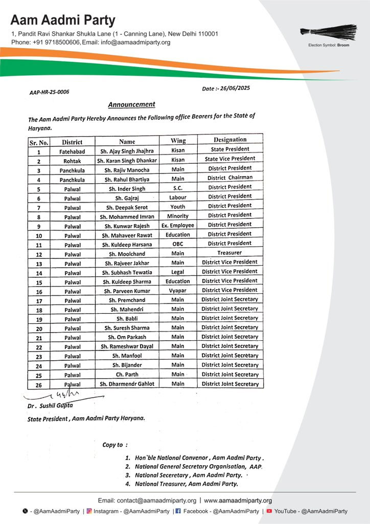 AAP Appointed New Office Bearers In Haryana List Here
