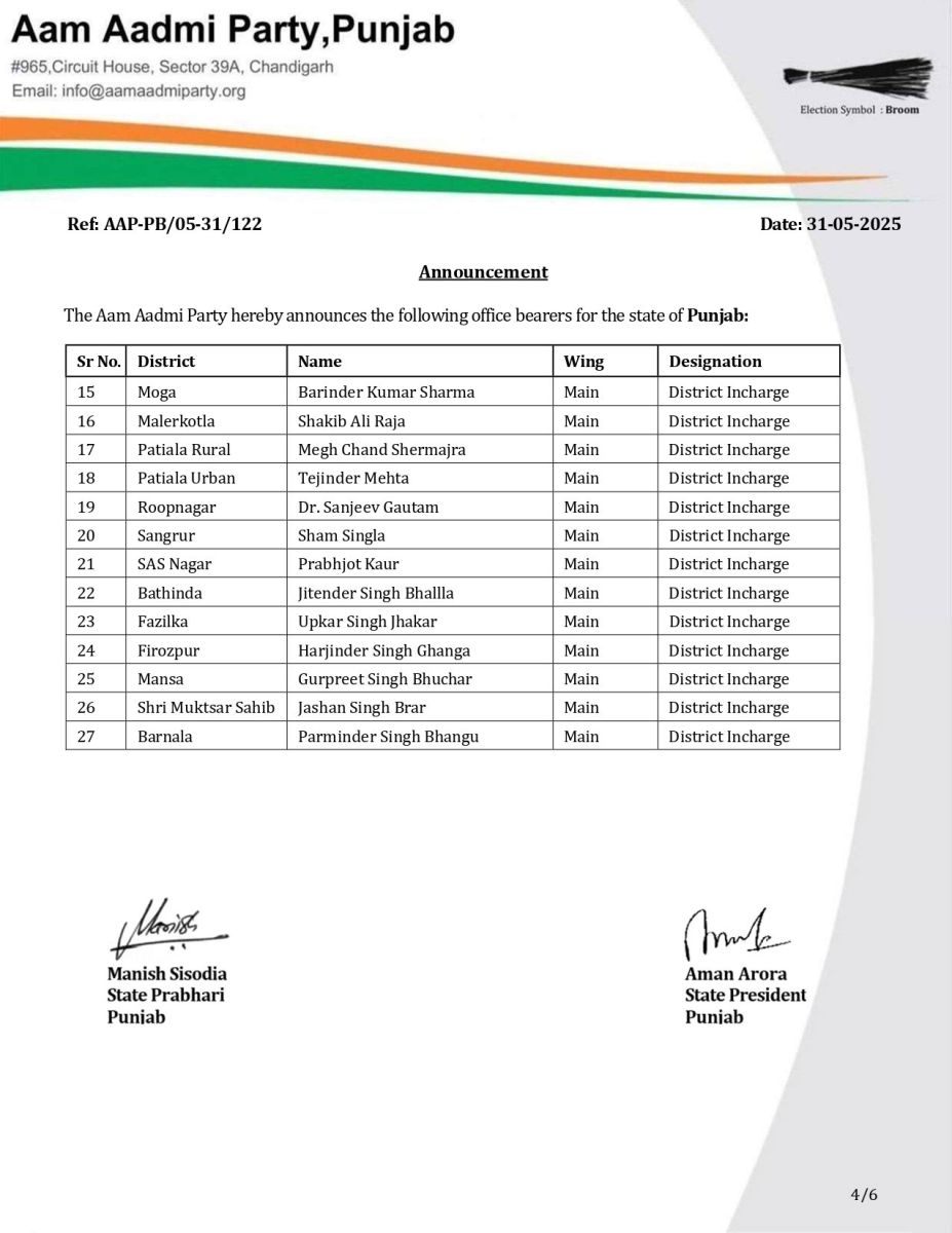 Aam Aadmi Party New Office Bearers Appointments in Punjab