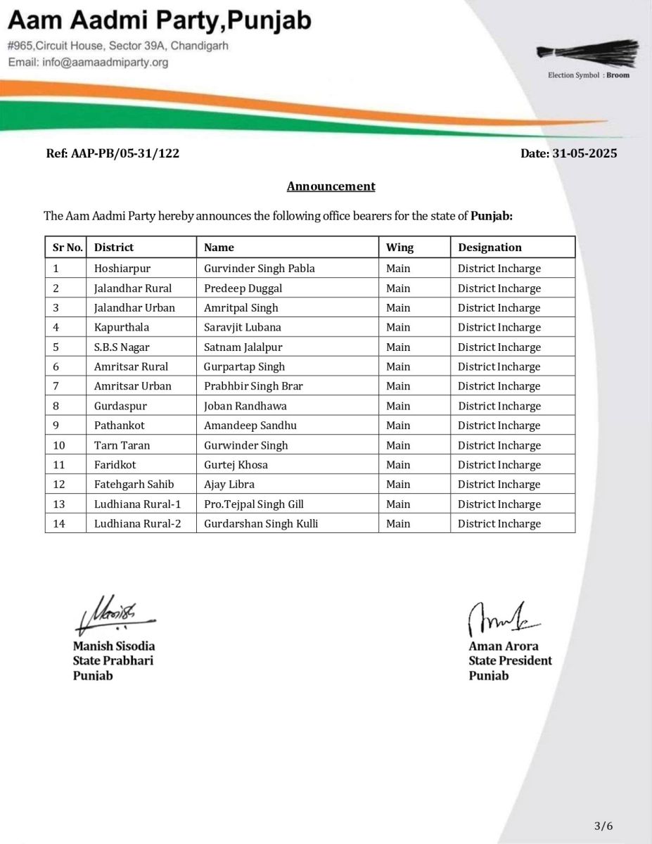 Aam Aadmi Party New Office Bearers Appointments in Punjab