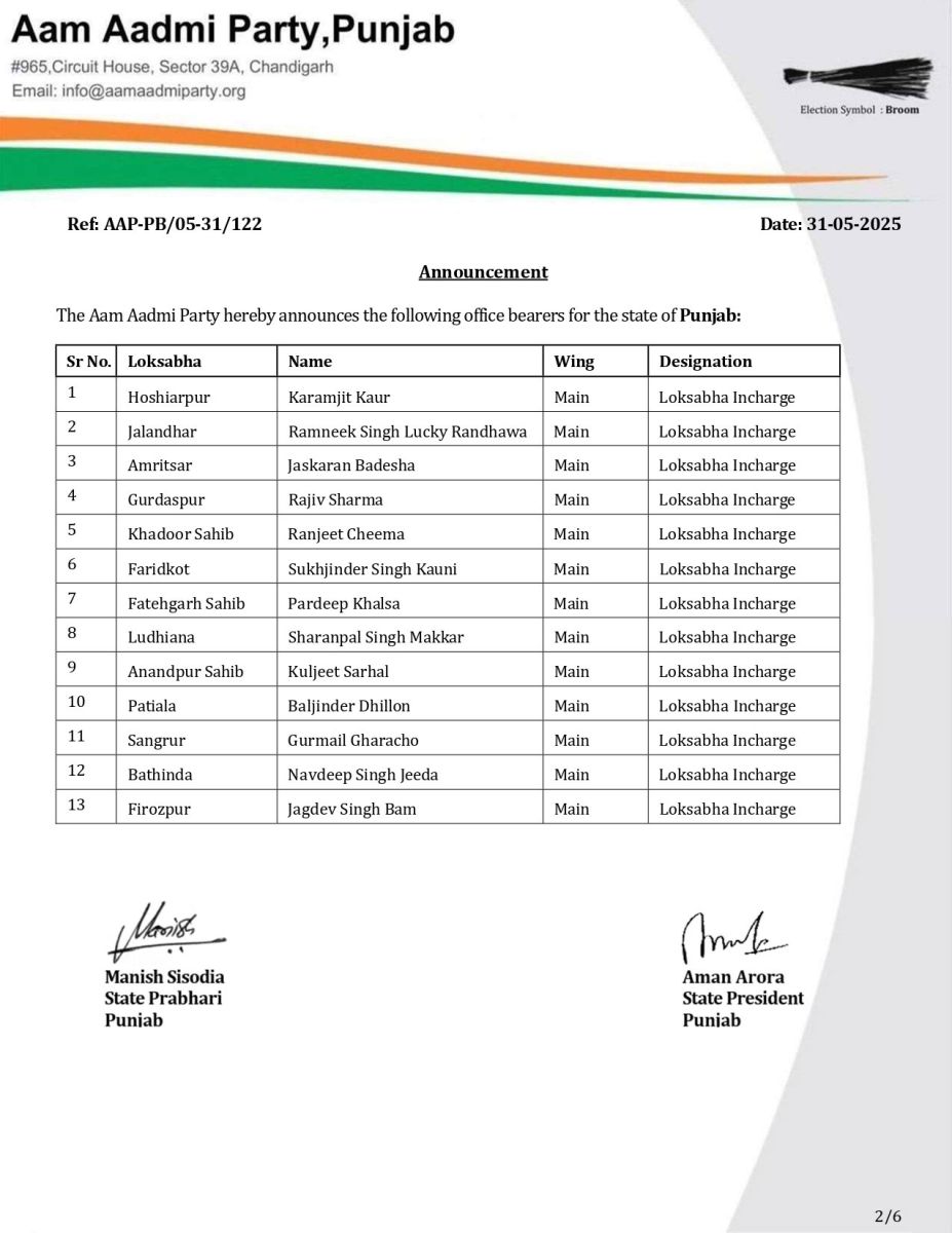 Aam Aadmi Party New Office Bearers Appointments in Punjab