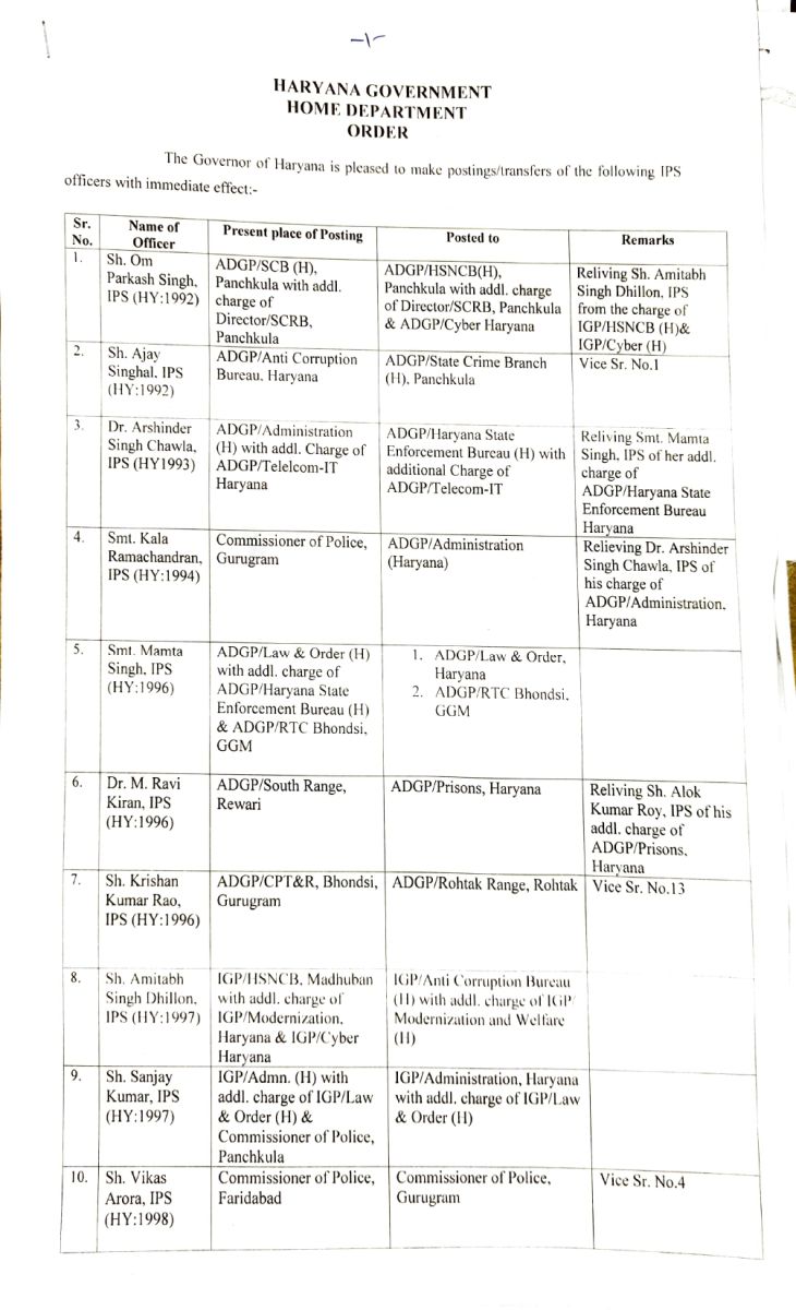 Haryana IPS Transfers Today