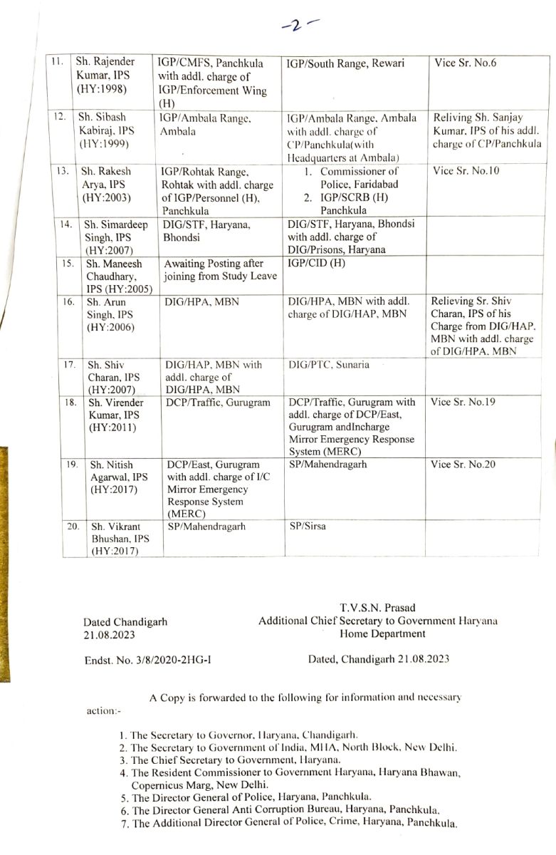 Haryana IPS Transfers Today