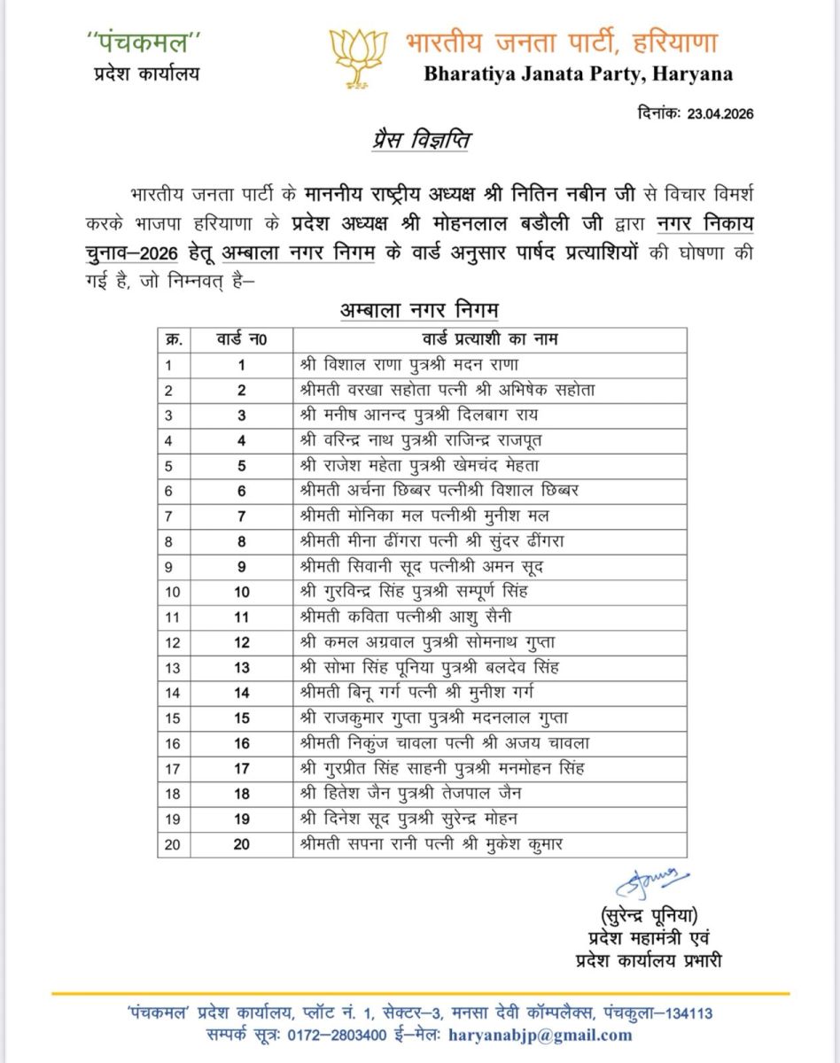 BJP Candidates For Ambala Sonipat Nikay Chunav 2026