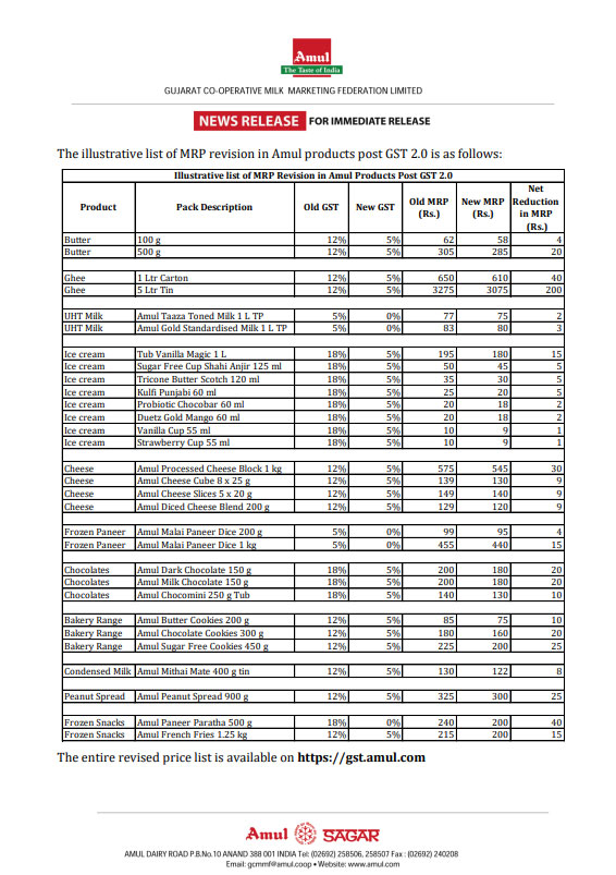 Amul New Rate List