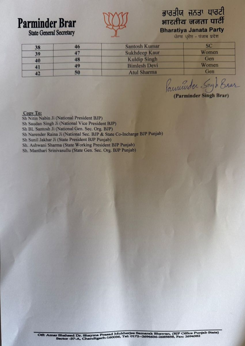 BJP Ward Councilor Candidates in Mohali