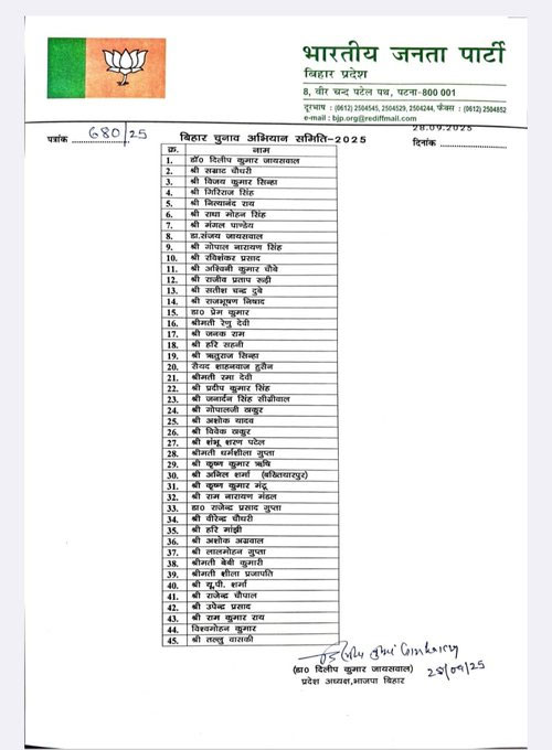 BJP Announced Bihar Election Campaign Committee 45 Members Name List