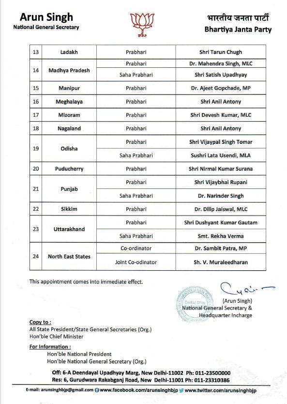 BJP Appoints Incharges And Co-Incharges Various States List Update