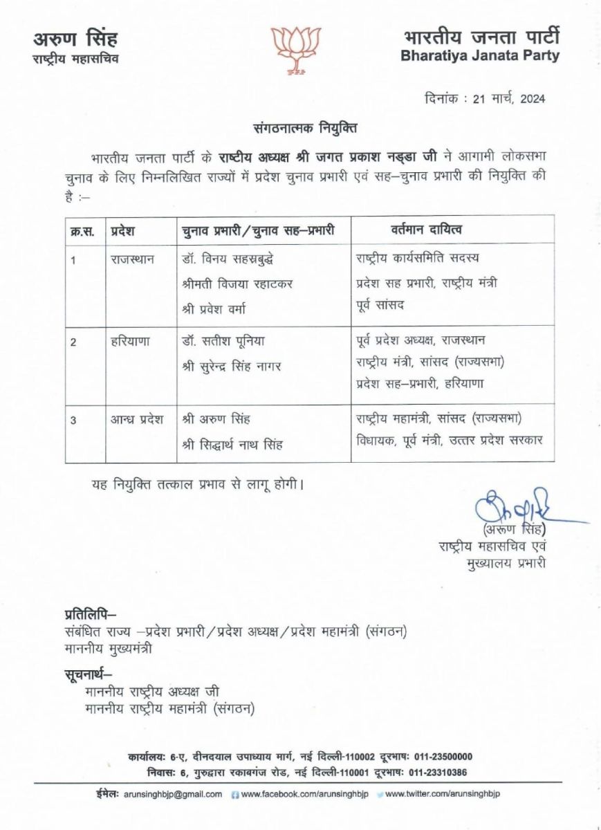 BJP Appoints State Election Incharges In Haryana Rajasthan