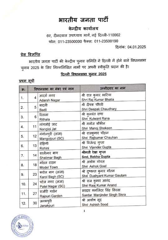 BJP Candidates First List For Delhi Assembly Election 2025 