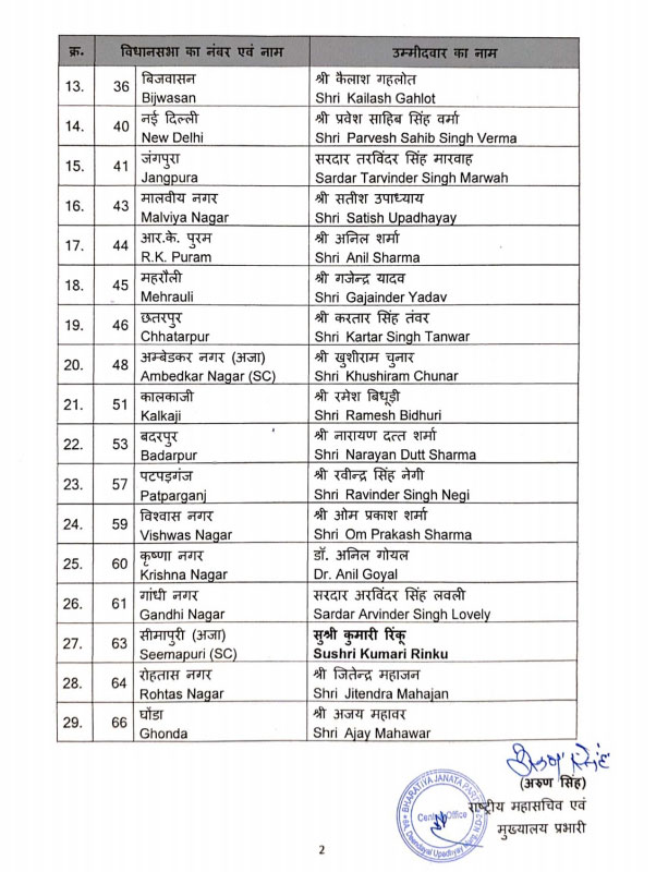 BJP Candidates First List For Delhi Assembly Election 2025 