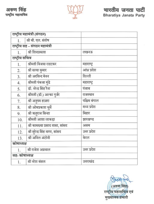 BJP National Office Bearers Announced