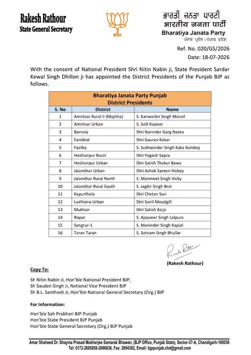BJP Punjab District Presidents