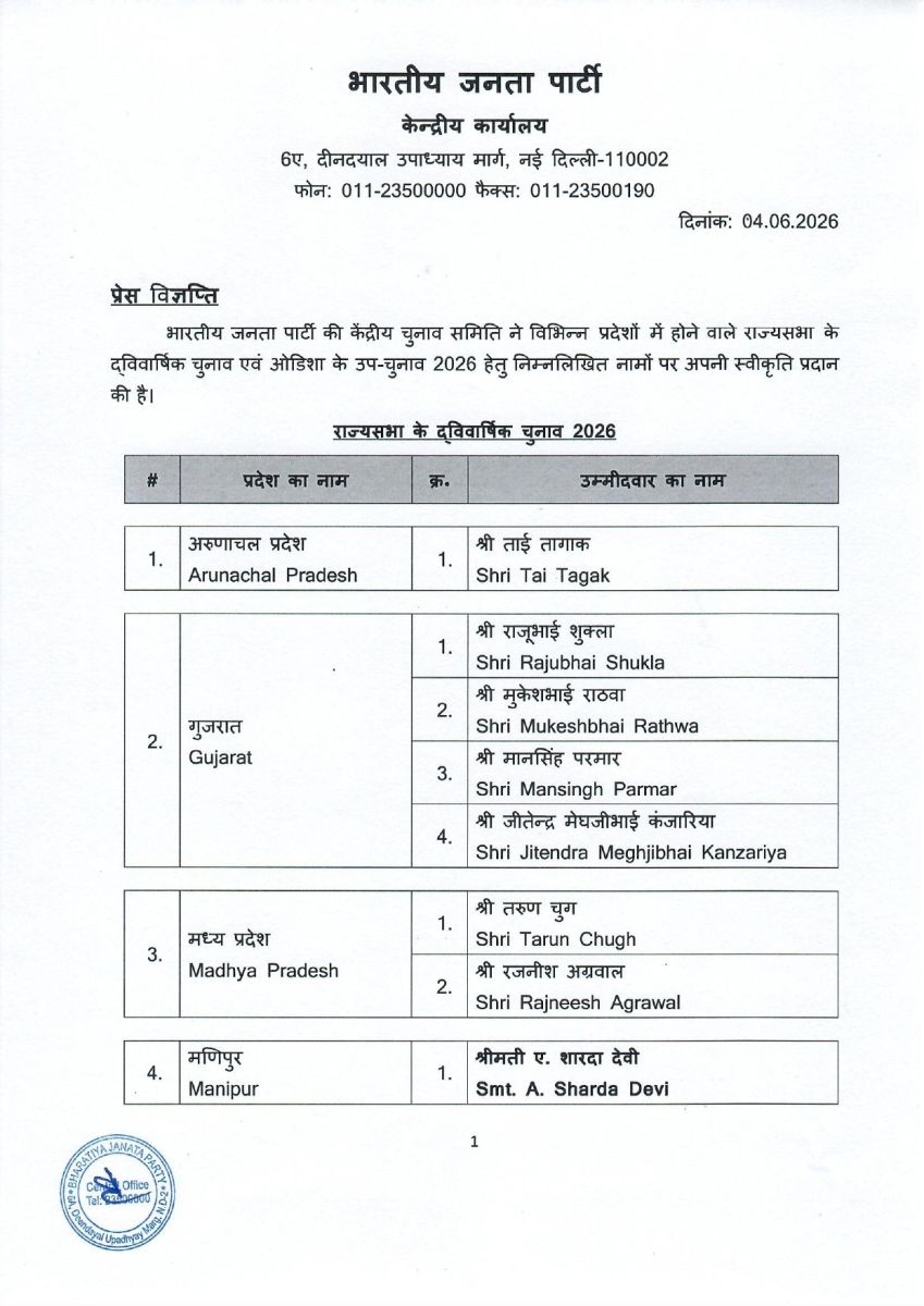 BJP Rajya Sabha Candidates