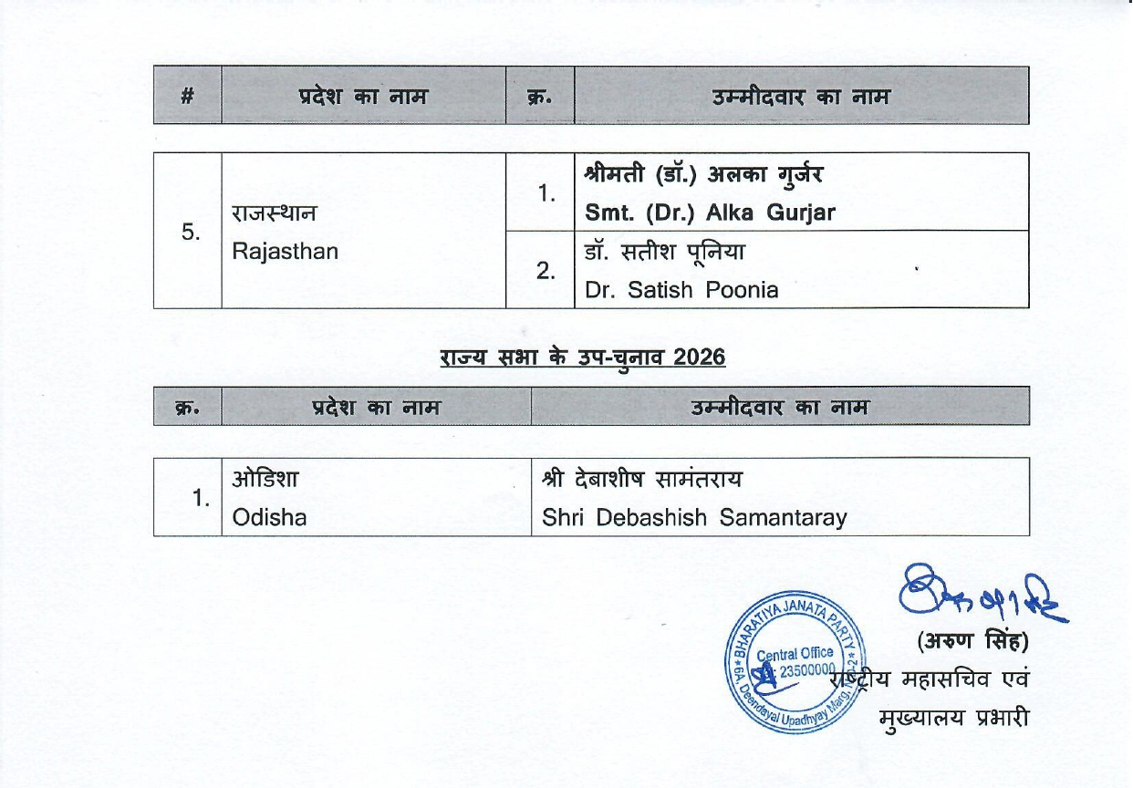 BJP Rajya Sabha Candidates