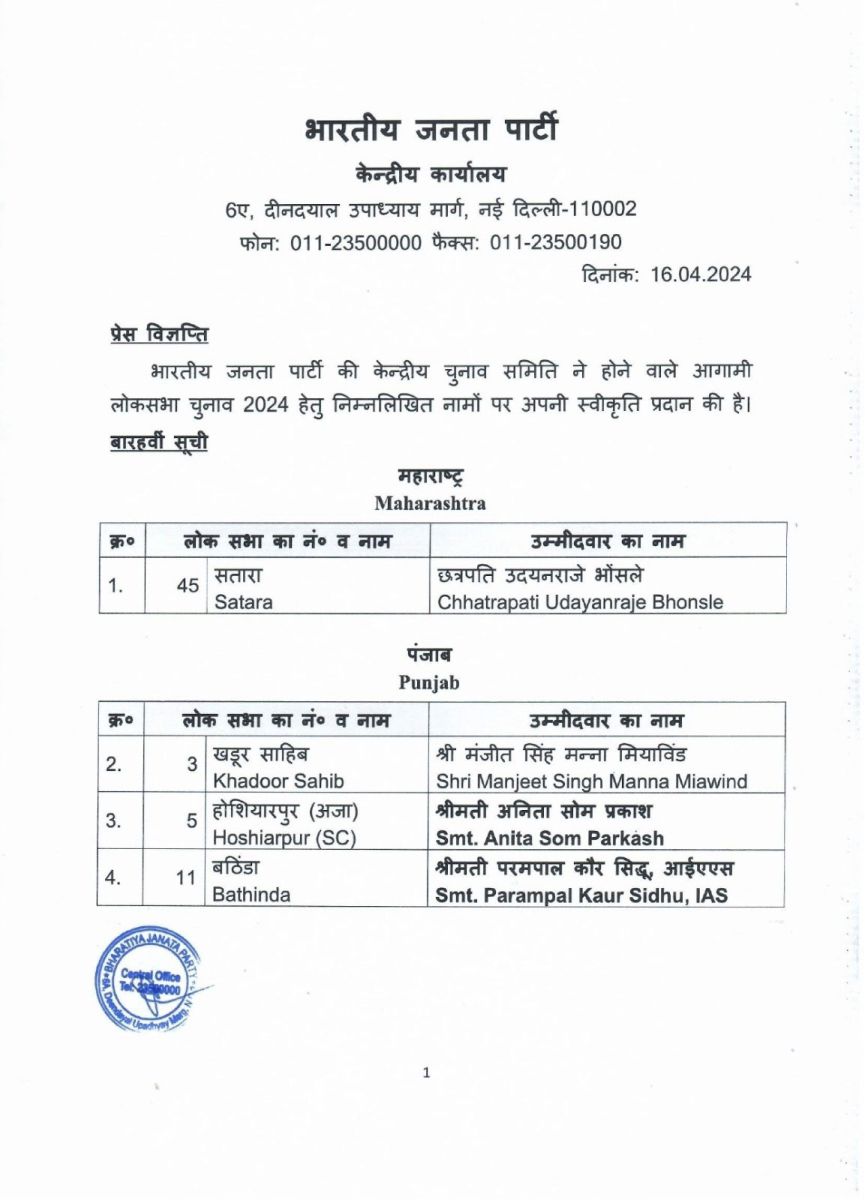 BJP Released Second List Punjab Candidates For Lok Sabha Chunav 2024