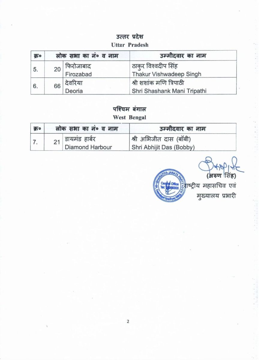 BJP Released Second List Punjab Candidates For Lok Sabha Chunav 2024