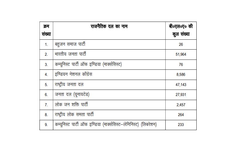 Bihar Chunav 2025