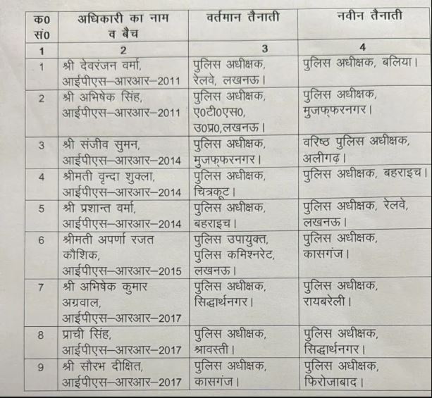 18 IPS transferred in Uttar Pradesh