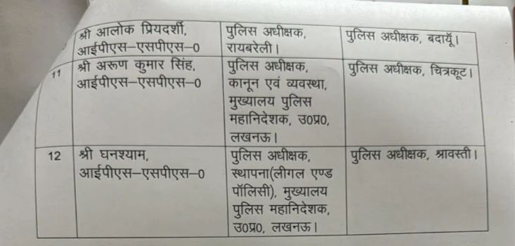 18 IPS transferred in Uttar Pradesh