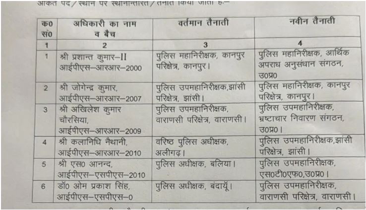 18 IPS transferred in Uttar Pradesh