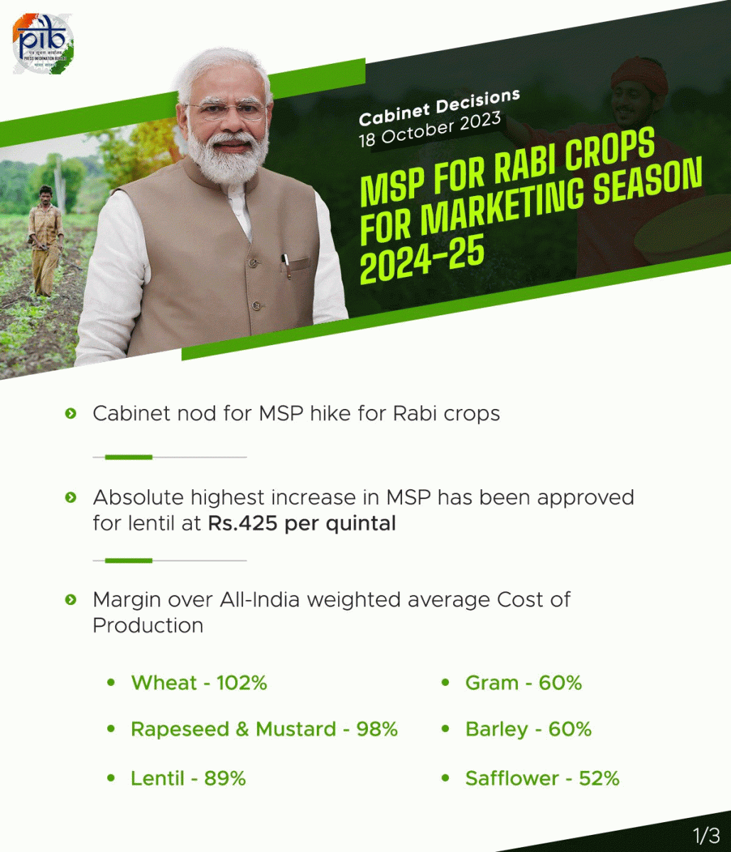  Central Govt Approves Rabi Crops MSP Increased For Marketing Season 2024-25 
