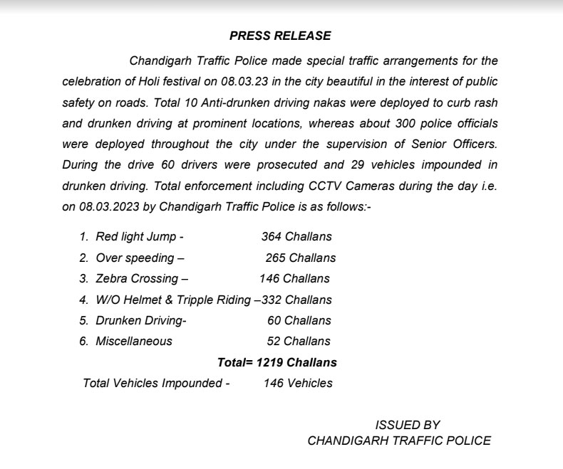  How Many Traffic Challans on Holi in Chandigarh