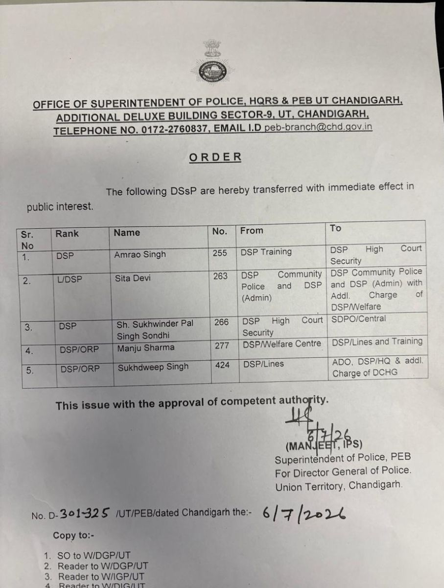 Chandigarh Police DSP Officers Transfers List News Update