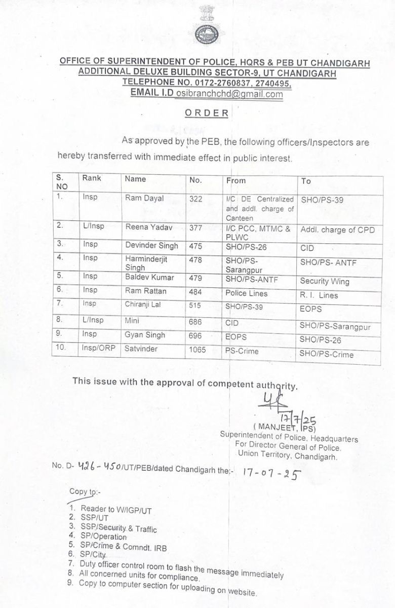 Chandigarh Police Inspectors Transfers Today 