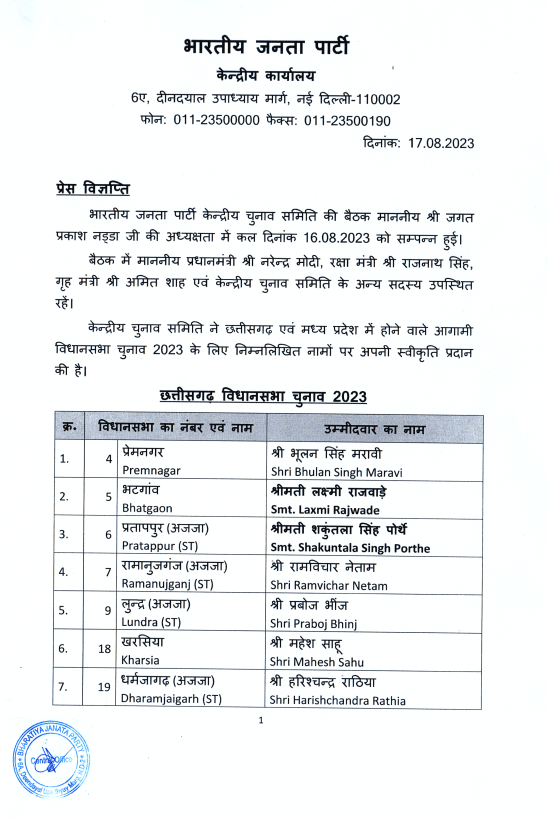 Chhattisgarh BJP Candidates