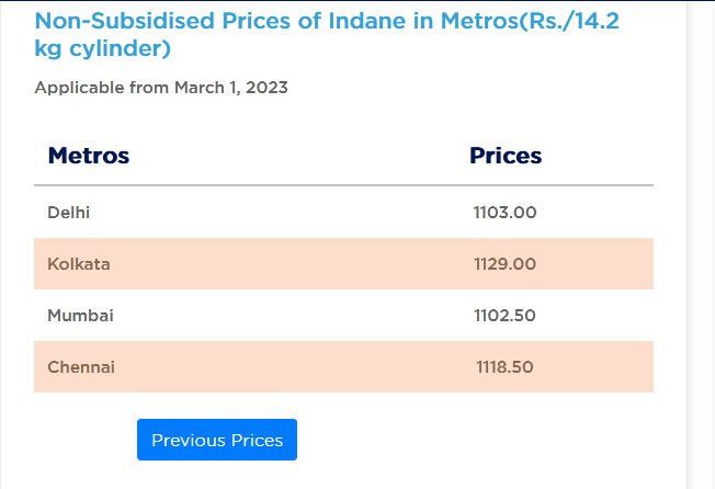  Domestic LPG Cylinder Price