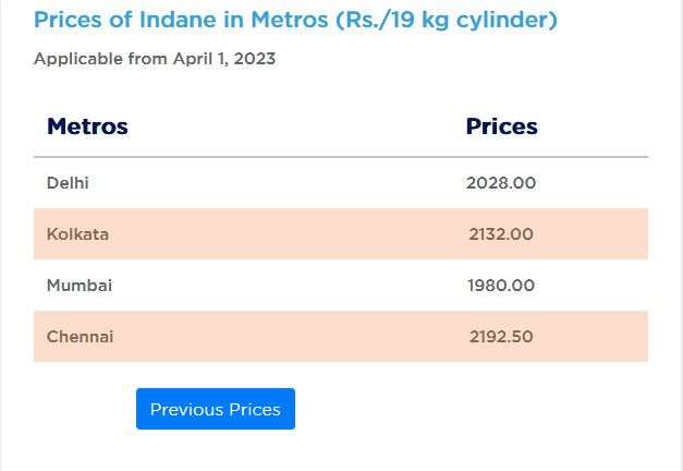 Commercial LPG Gas Cylinder Price