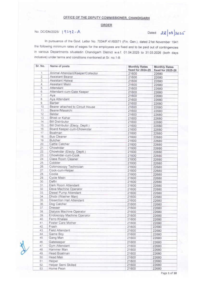 Notification of Minimum Wage Rates