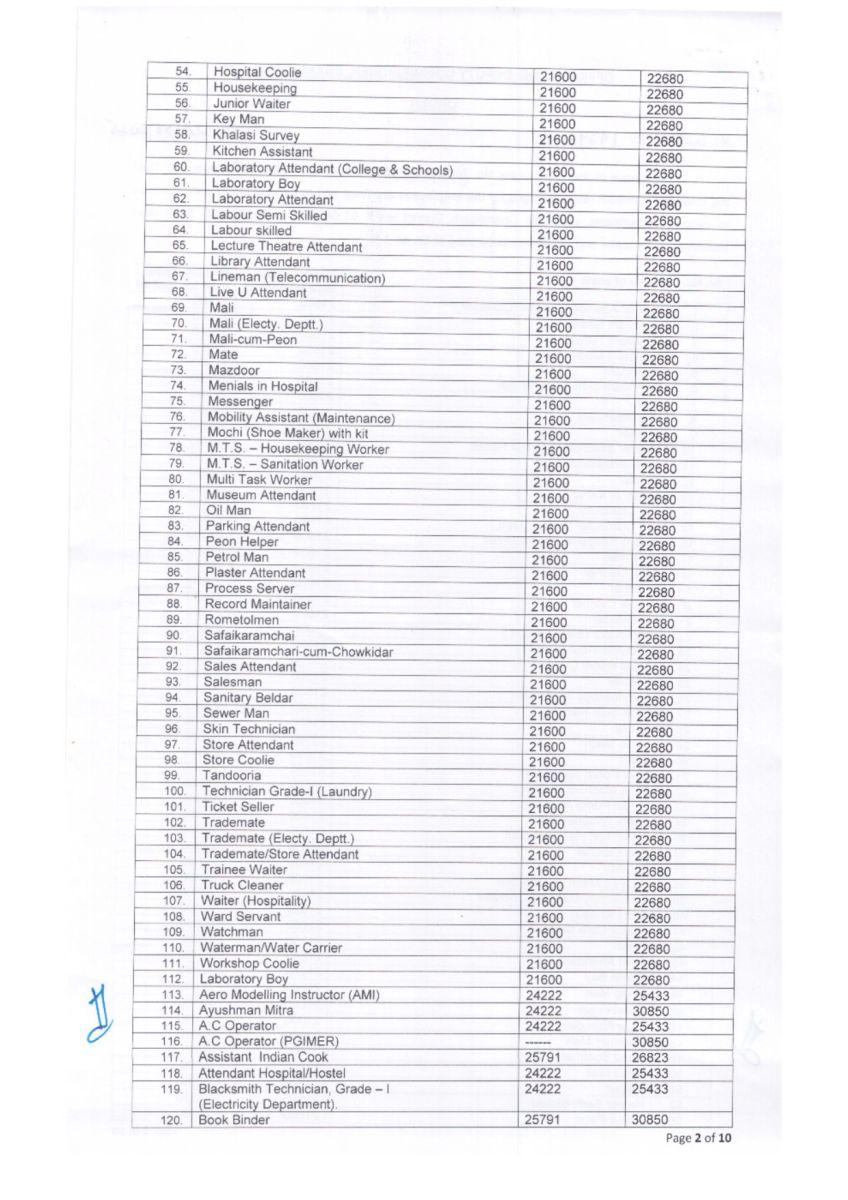 Notification of Minimum Wage Rates