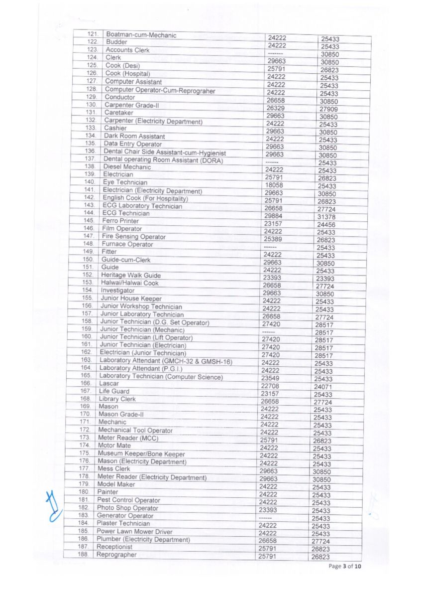 Notification of Minimum Wage Rates