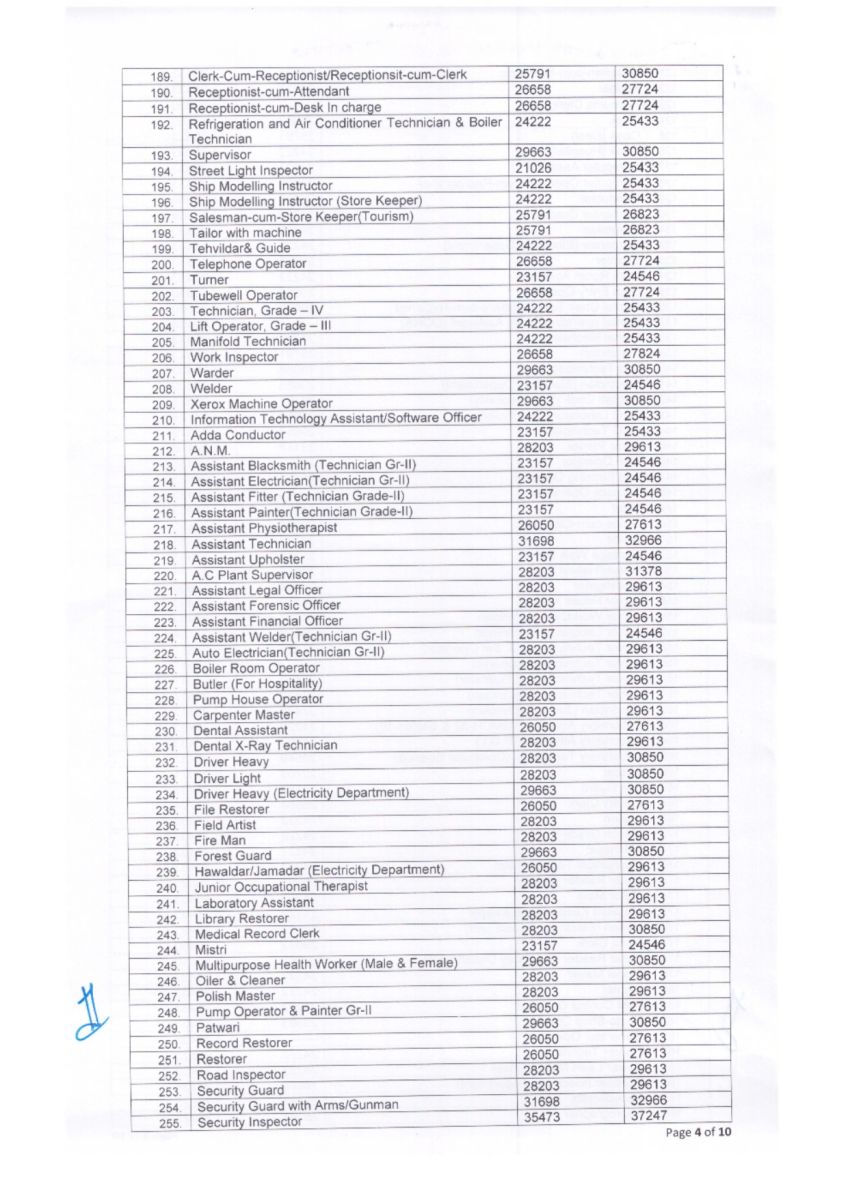 Notification of Minimum Wage Rates