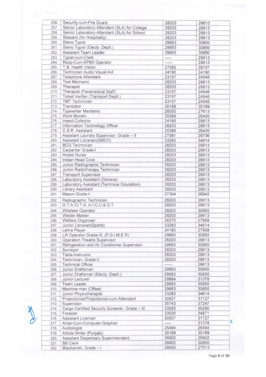 Notification of Minimum Wage Rates