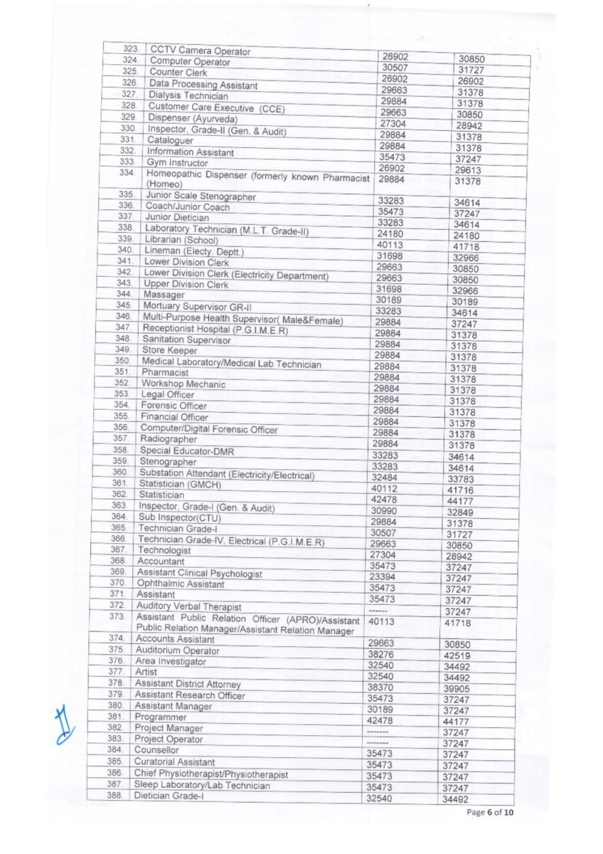 Notification of Minimum Wage Rates