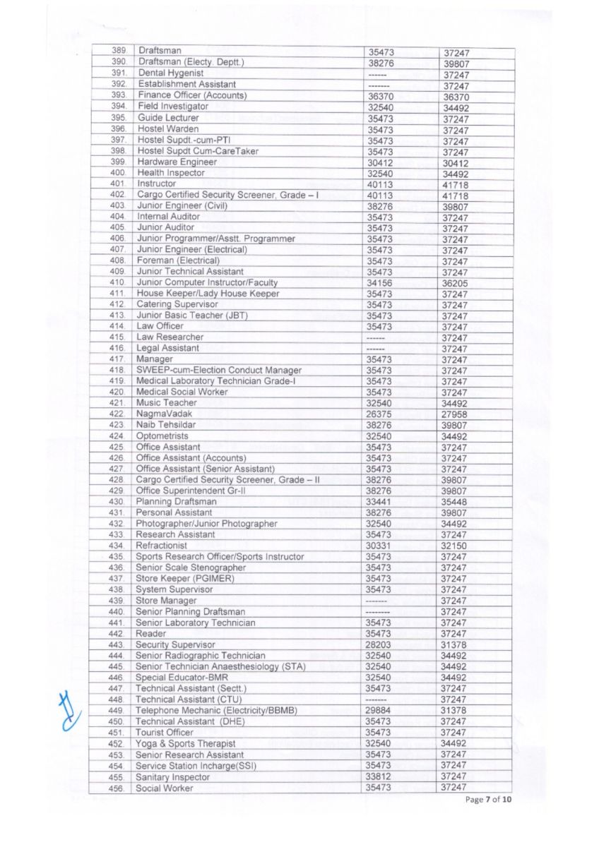 Notification of Minimum Wage Rates