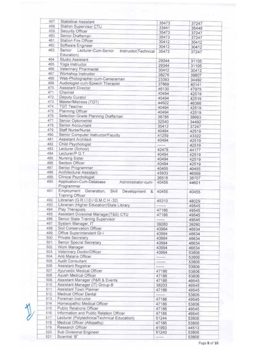 Notification of Minimum Wage Rates